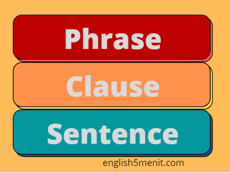 phrase, clause, sentence
